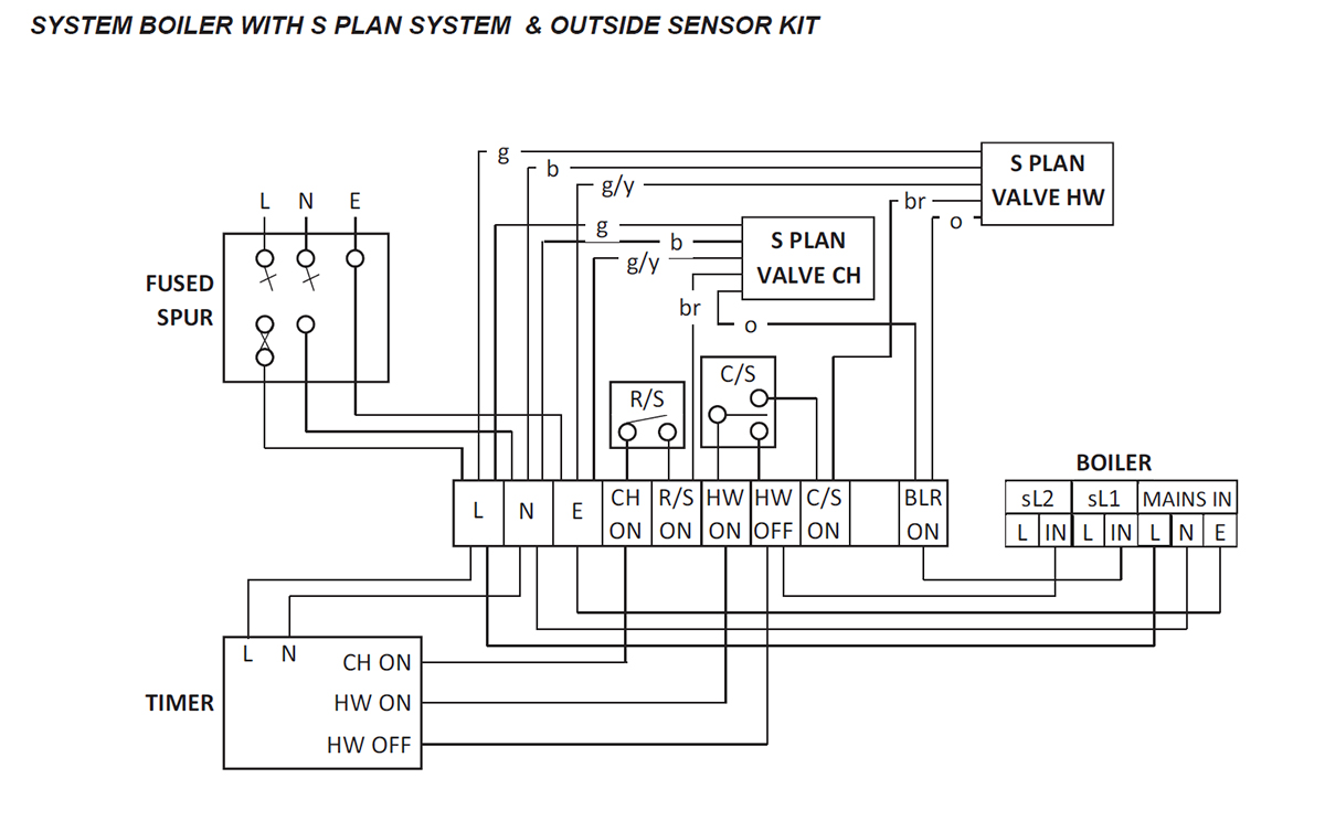 id logic system s weather comp s-plan.jpg